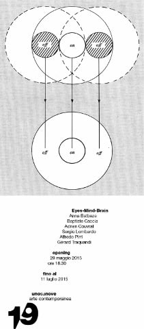 Eyes-Mind-Brain